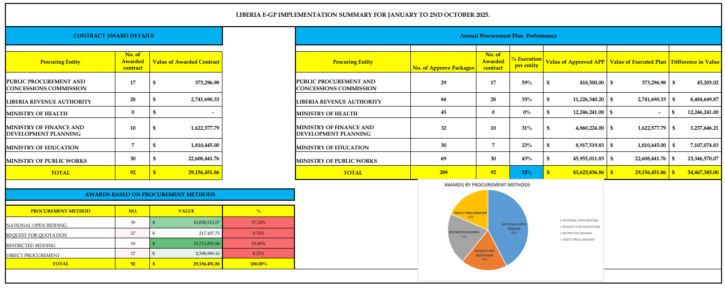 EGP Stats